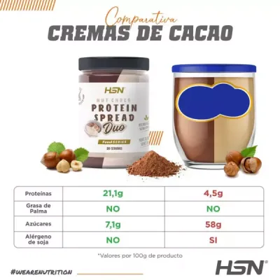 Crema Hiperproteica NutChoco DUO de HSN | Doble Sabor Chocolate y Avellanas + Chocolate blanco 300 g = 20 Tomas por Envase | 25% de Proteína Whey Protein | Sin Aceite de Palma - 2