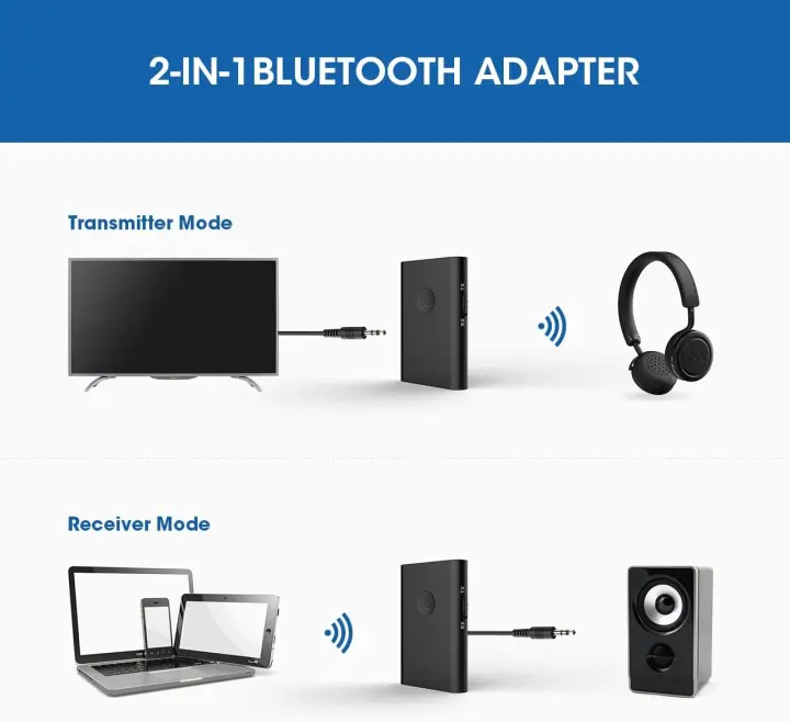 Kuulaa Receptor Bluetooth 5.0 para Coche, Bluetooth Coche USB Jack de 3,5  mm Aux Bluetooth CVC8.0 con cancelación de Ruido con Cable Elástico