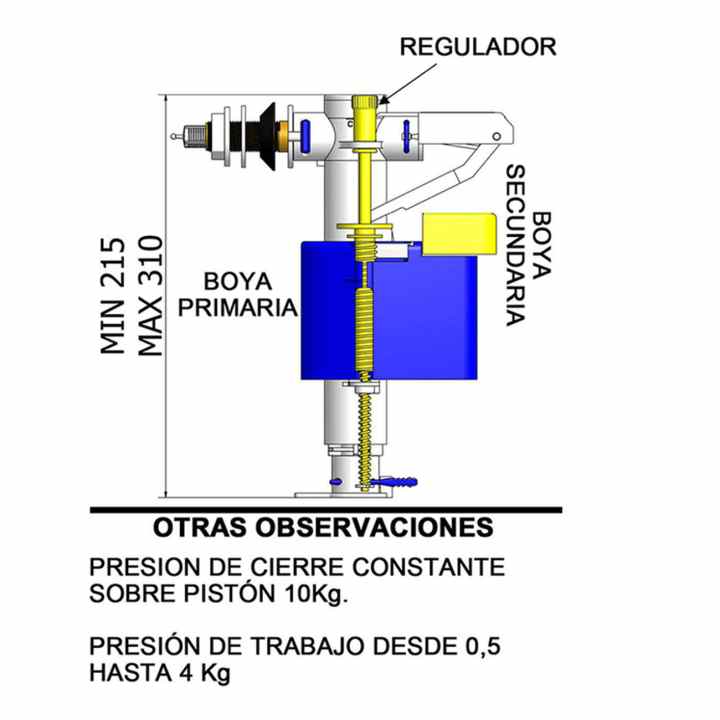 Mecanismo Alimentacion de Cisterna de Inodoro/WC, Valvula de Flotador  Lateral e Inferior