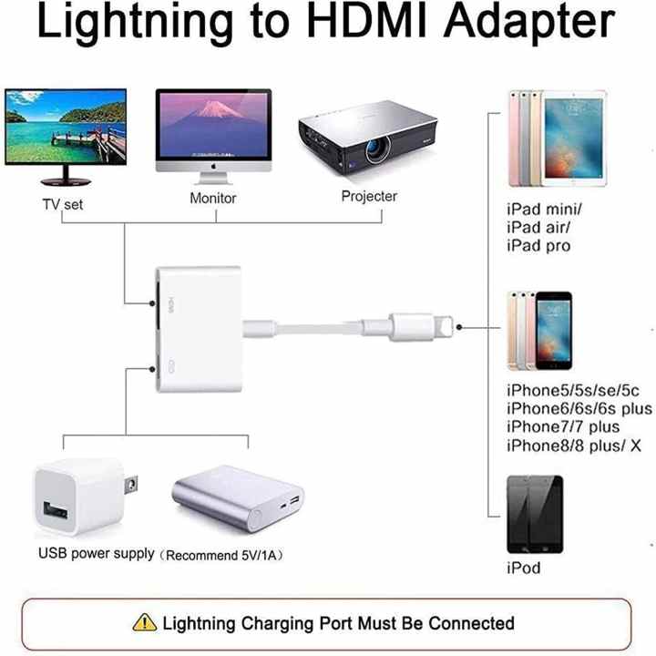 Comprar Adaptador de cable macho a HDMI de iluminación 1080P para iPhone 14  13 12 11 Pro X XS MAX Convertidor de iPad a TV digital