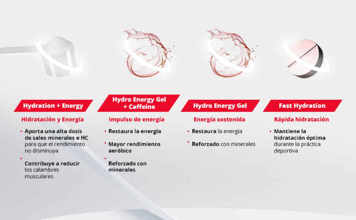 Gel Energético Sabor Cola – NDL Pro-Health