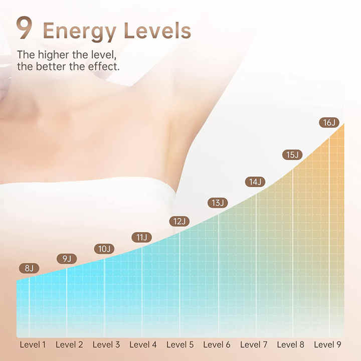 Depiladora Laser IPL Depiladora Luz Pulsada con 9 Niveles de Energía y 3  Funciones HR/SC/RA,999,900 Flashes Permanente e Indolora Depilación Láser