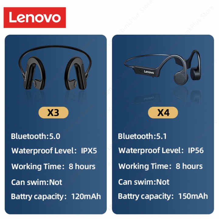 Lenovo X3 Pro: los auriculares de conducción ósea buenos, bonitos