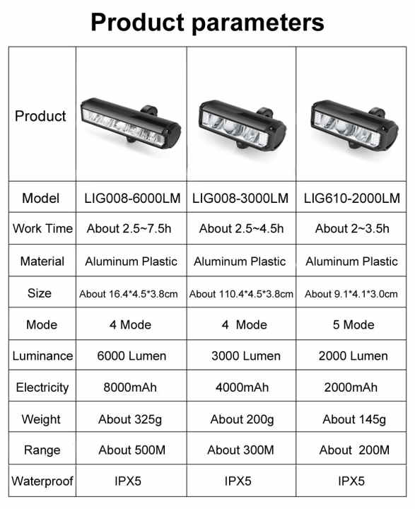 Luz delantera para bicicleta NEWBOLER, 6000 lúmenes, 8000 mAh