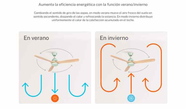 CREATE / WINDLIGHT CUP DC/Ventilador techo con luz motor DC verde